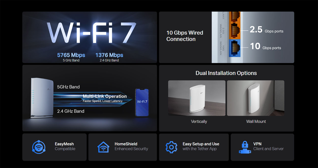 Wi-Fi 7 Multi-Link Operation